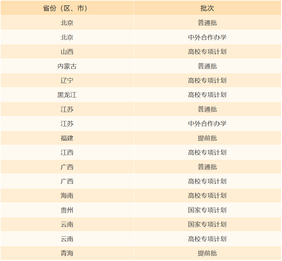 大连海事大学2021年高考录取结果发布（20210717、20210719更新）