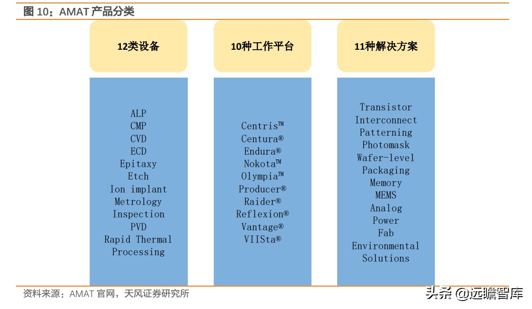 lam是哪國公司（三大半導體設備巨頭ASML、AMAT、LAM的成功：國內企業一定要借鑒）
