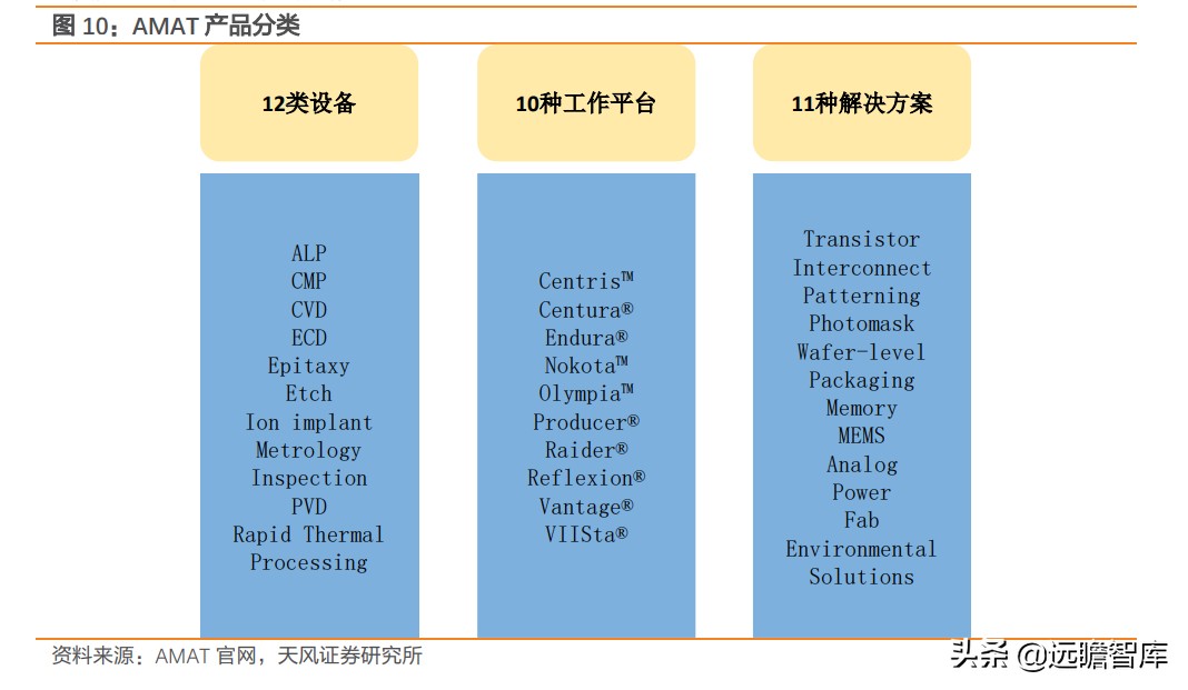 lam是哪国公司（三大半导体设备巨头ASML、AMAT、LAM的成功：国内企业一定要借鉴）