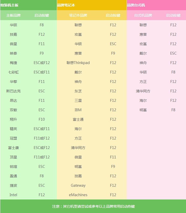 重装最纯净的电脑，看完此篇章没有人不会重装系统！片尾有彩蛋哦