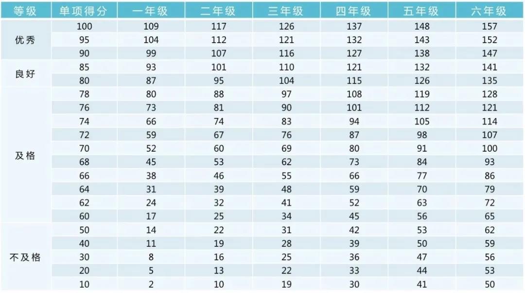 小学生跳绳长度多少合适图解（小学生跳绳长度多少合适图解）-第6张图片-昕阳网