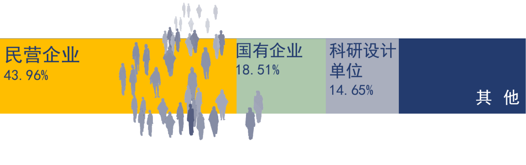 抢手！就业率100%，还培养了12位院士，东南大学“超牛”学院火速出圈！