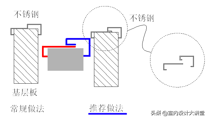 不锈钢深化节点 多种收边收口解决方案