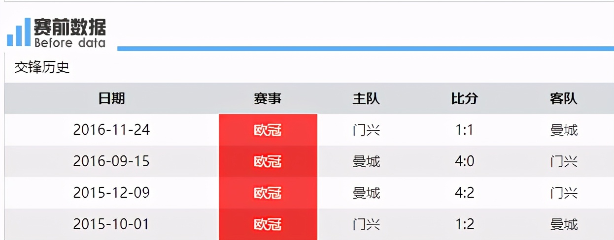 5 门兴战曼城(CCTV5 直播门兴vs曼城：曼城争19连胜 丁丁联手京多安)