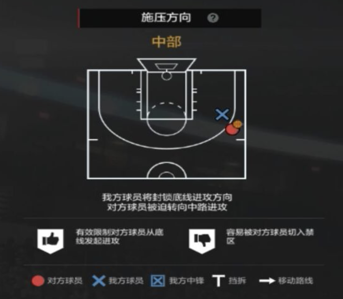 nba2kol2有哪些视角(NBA2KOL2攻略｜经理人防守策略制定细节解析)