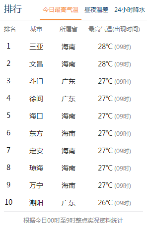 广州下雪记录,广州下雪历史记录