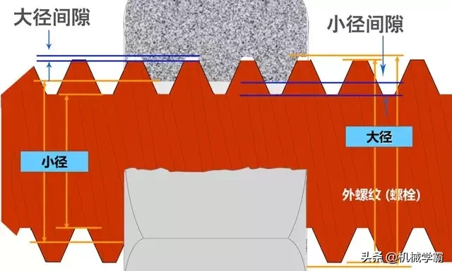 攻丝基础知识，总结很全面