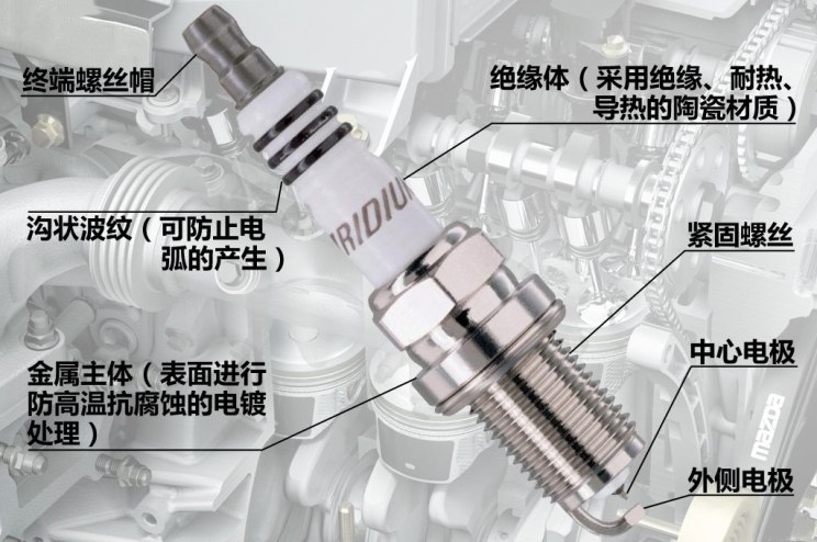 在众多品牌中，NGK、Denso和Bosch火花塞以优异的点火性能和节油效果著称。