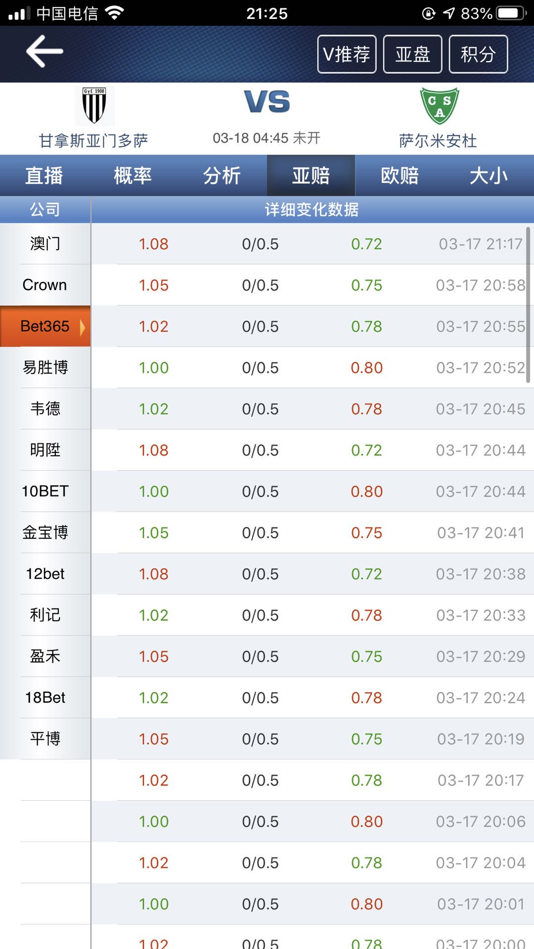 足球 0.25是什么意思(亚盘让0.25盘口分析，以今晚阿乙的一场比赛分析作为案例)