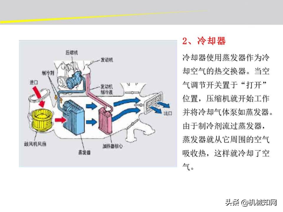 汽车的电气设备大全，54页PPT一次性搞清楚