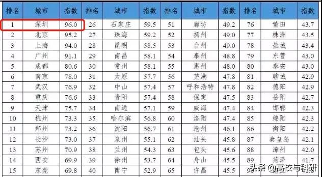 深圳大学，没想到你是这样的存在