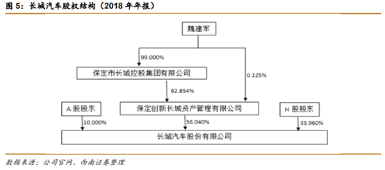 长城汽车深度解析