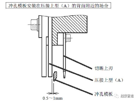 端子前后位置、送料爪、挡板的安装与调整