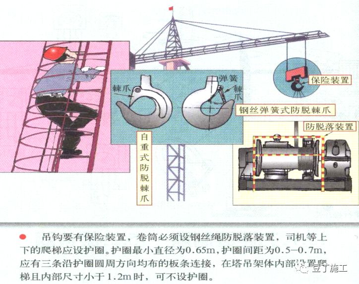 塔式起重机（塔吊）安全检查就看这21个关键要点，保你省事又安全