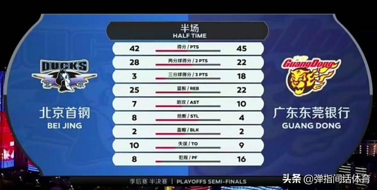 即時比分90vs即時比分（北京90-86廣東，大比分1：1，遺憾連勝被終結，阿聯幾時歸？）