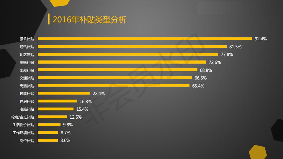 2016-2017互联网及软件行业薪酬调研