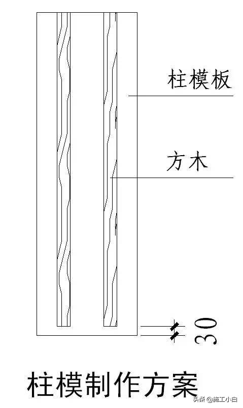 知名企业“施工节点”做法讲解