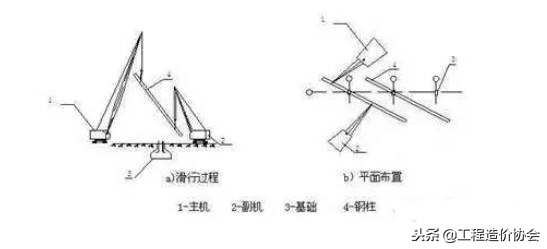 钢结构工程施工黄金四步骤，掌握了你就是专家！