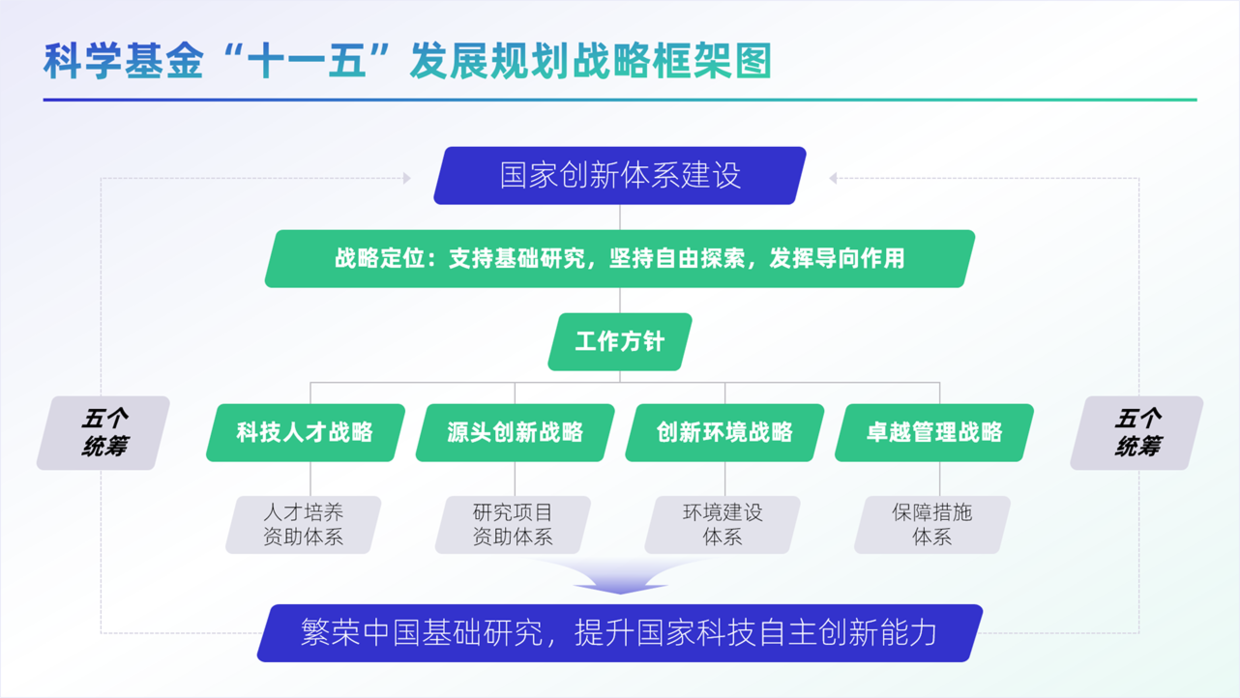 PPT复杂的结构框架图，这样设计简单又好看，效果很赞