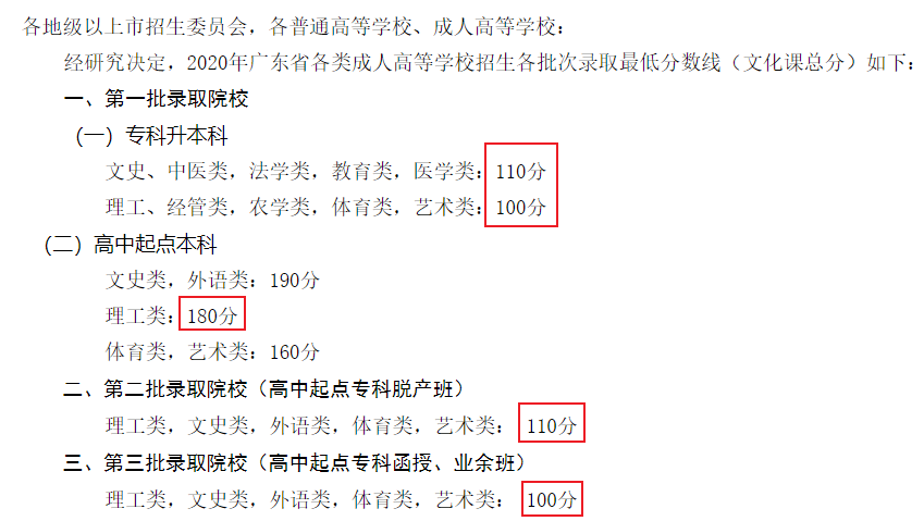 内含真题｜成人高考到底难不难？