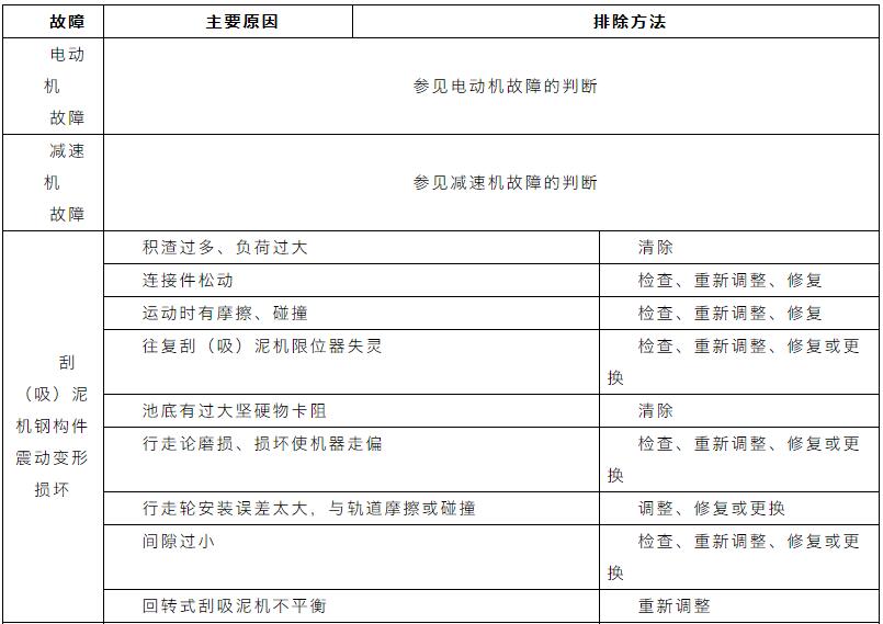 收藏｜污水处理设备管理与维护手册