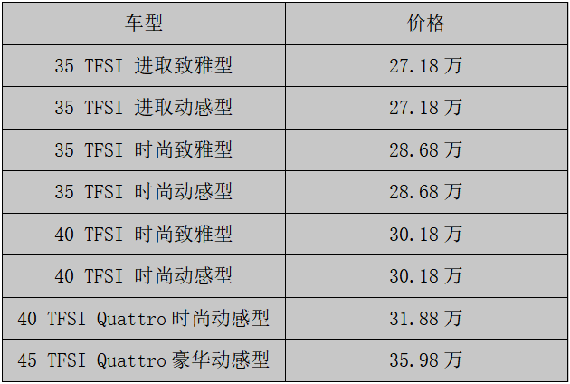 一代奥迪Q3的《红与黑》