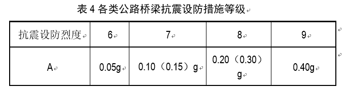 公路桥梁抗震及抗震设计的基础知识