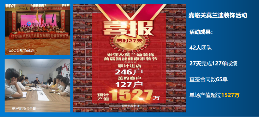 装修公司成功的活动营销，都是从这三方面构建的基本盘