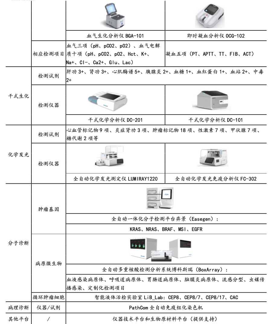 三诺生物招聘（行业深度）