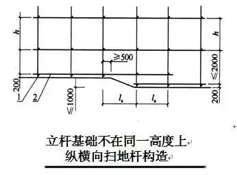 落地式脚手架施工做法