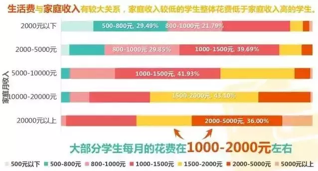 在中国，上大学要花多少钱？你有算过吗？