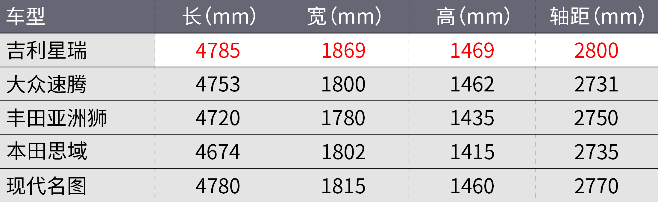 敢卖到15万的吉利星瑞/星越L，有人买吗？