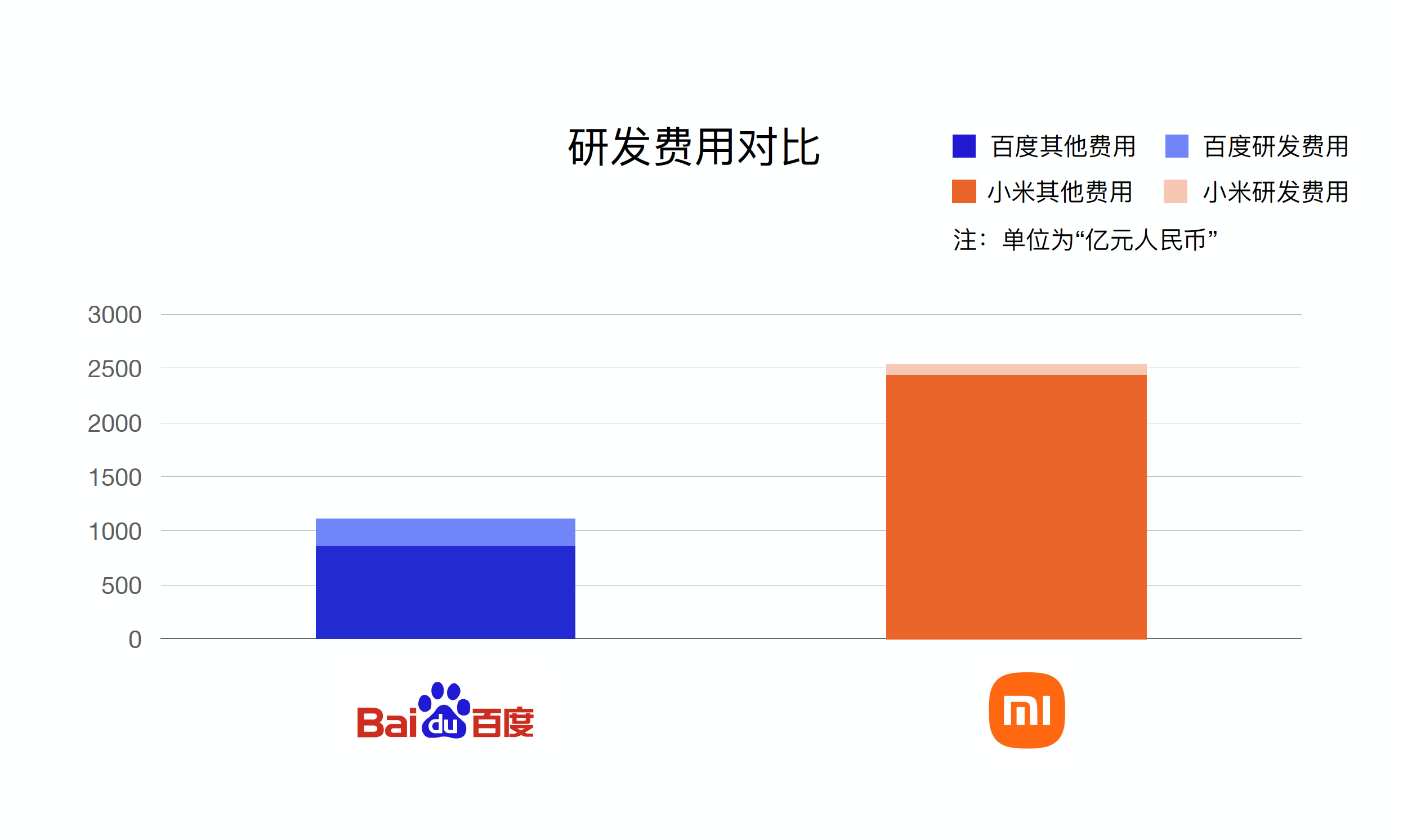 集度VS小米，一个已出车一个还在攒人