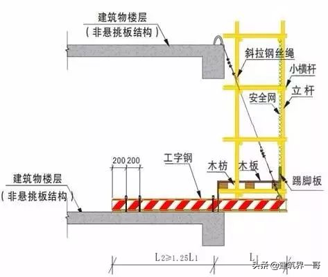 脚手架/卸料平台搭设，跟着三维图做，安全文明才标准