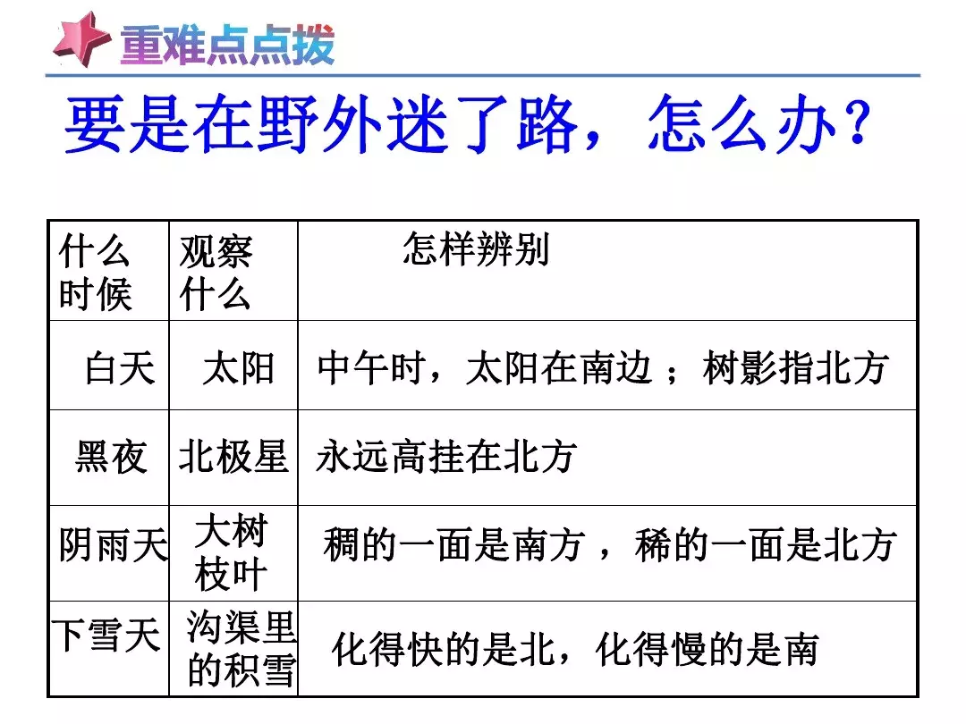 辩别组词对不对（辨别组词对不对）-第6张图片-科灵网