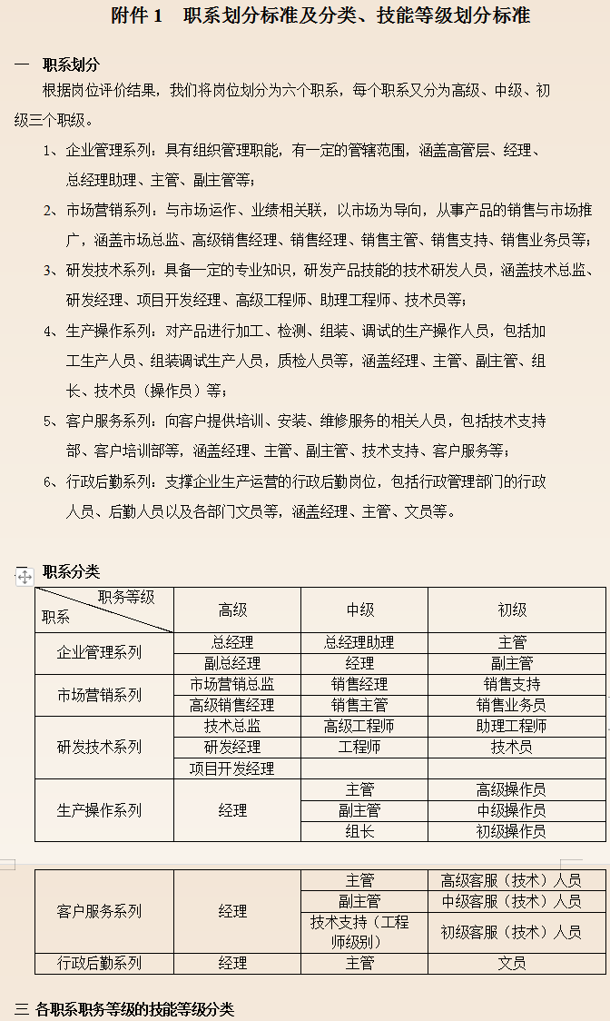 薪酬管理制度,薪酬管理制度范本