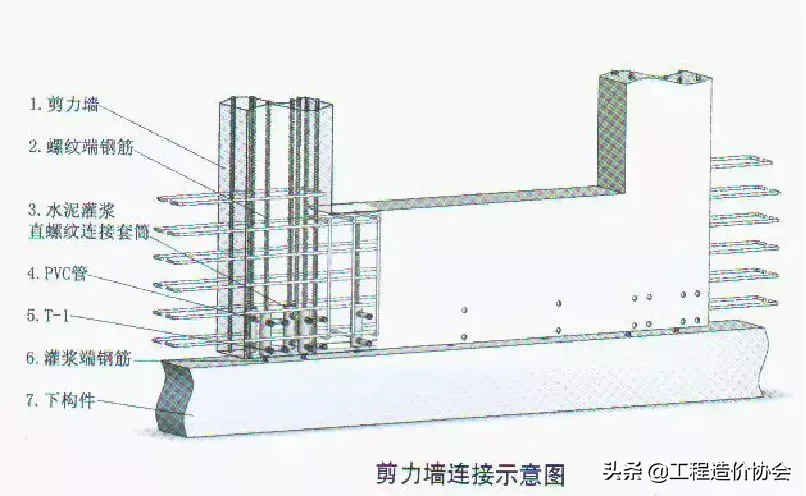 常见的装配整体式混凝土结构体系有哪些？看看这篇够不够全！