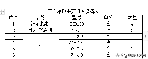 公路考试专用案例题大集合（如果您需要电子版，私信邮箱）