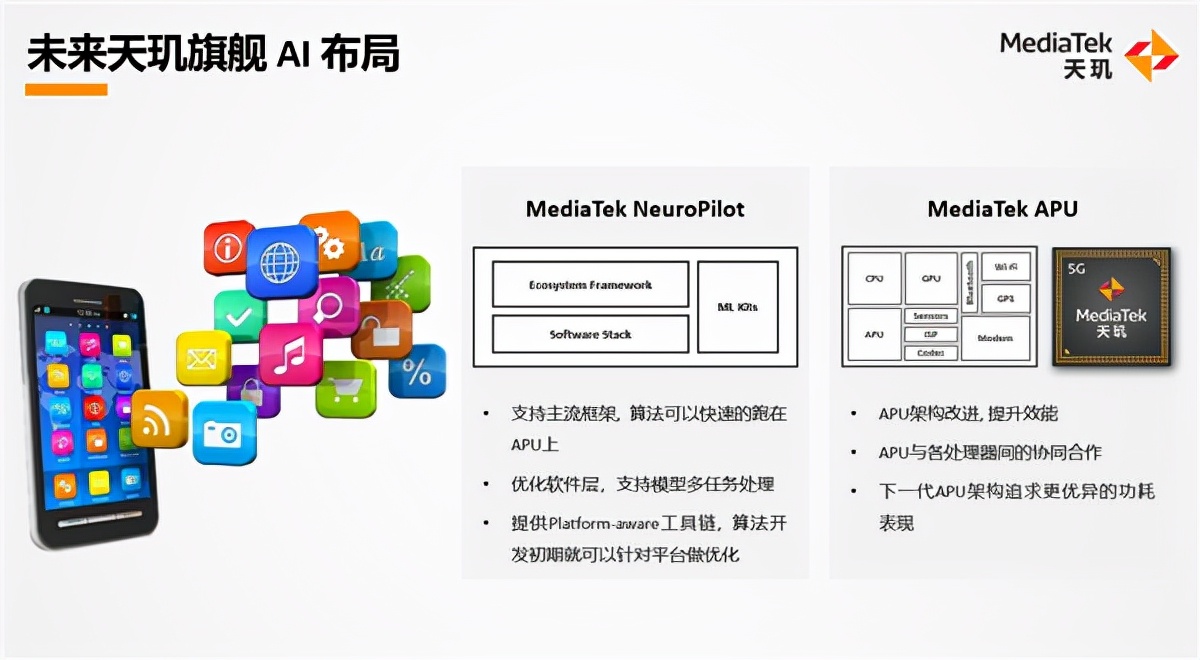 重新定义AI关键指标，联发科天玑“每瓦有效AI性能”提升用户体验