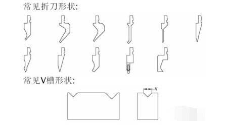 折弯成型工艺流程介绍