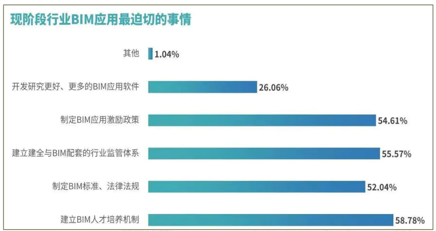 BIM等级证书原来这么值钱?你考了吗?