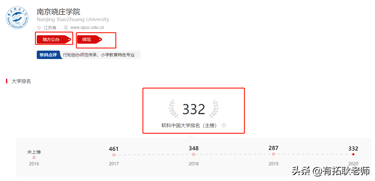 广州艺考：21年江苏12间编导院校，500分哪间院校艺考性价比更好