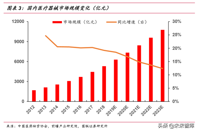 骨科植入物行业深度研究报告