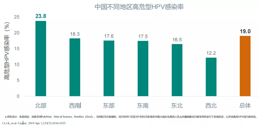 派特灵生物分享《全球和中国HPV感染性疾病的现状和负担》