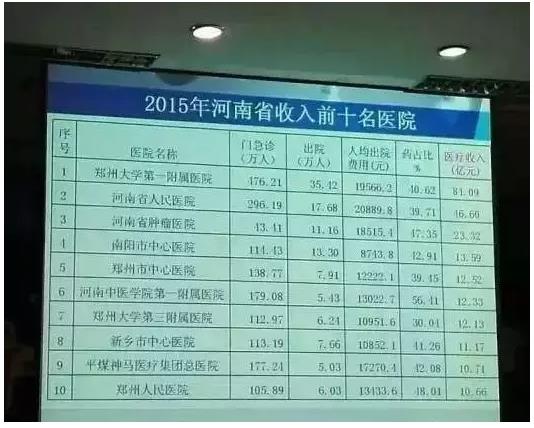 新乡医学院的困兽之斗（有点长哦）