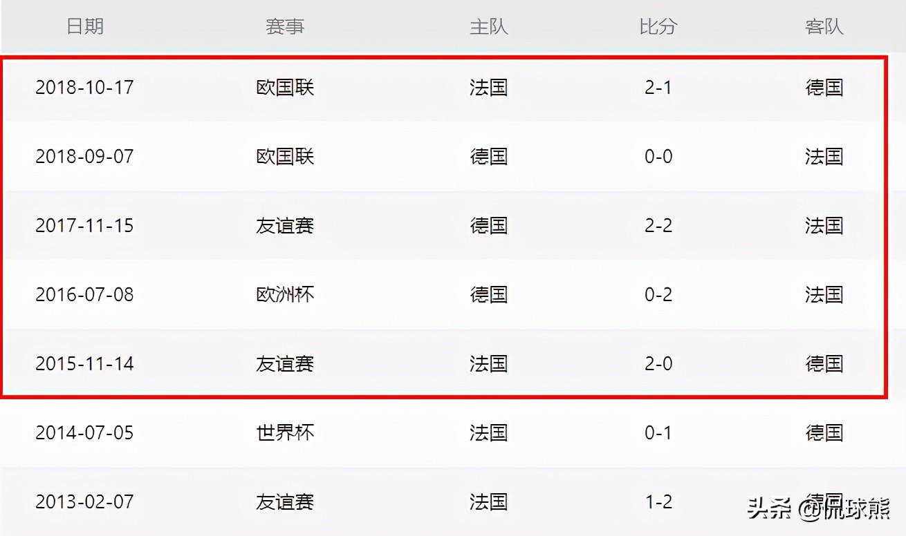 国足和欧冠联赛哪个厉害（总身价153亿！欧洲杯首轮最强对决，CCTV5为国足出线战，放弃直播）