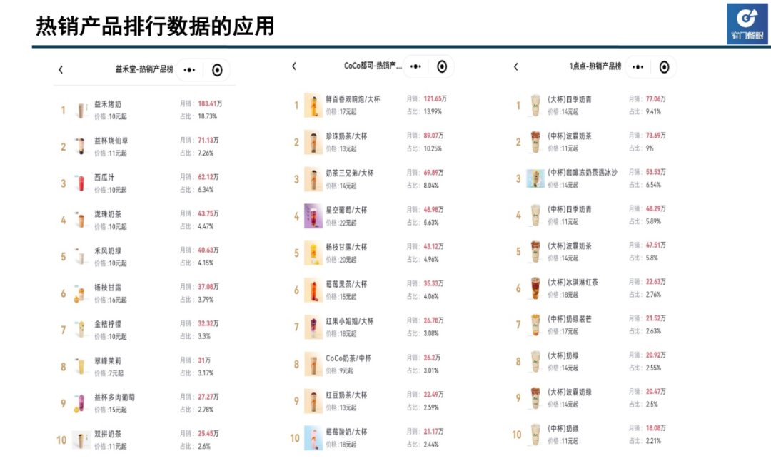 以蜜雪、喜茶、古茗、茶百道为例，手把手教你做数据分析