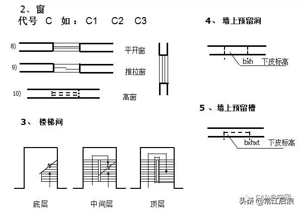 一点都不懂图纸怎么学（要想看懂图纸需要学什么）-第13张图片-科灵网