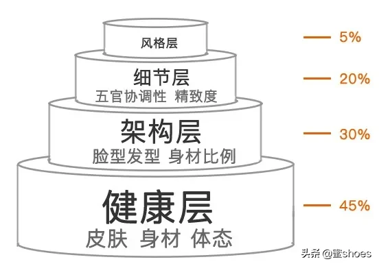 长相普通如何高效变美？小表情和面部肌肉动作是关键