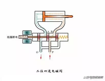 动图还原30多种常用阀门工作原理，史上超全，电工常备！